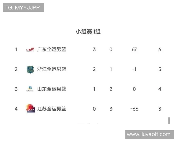 广州篮球队以84分领跑杯赛积分榜展现强劲实力与团队合作精神