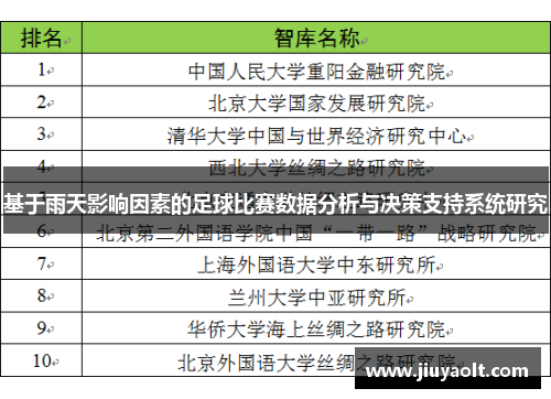 基于雨天影响因素的足球比赛数据分析与决策支持系统研究
